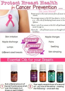 Essential oils and cancer blends